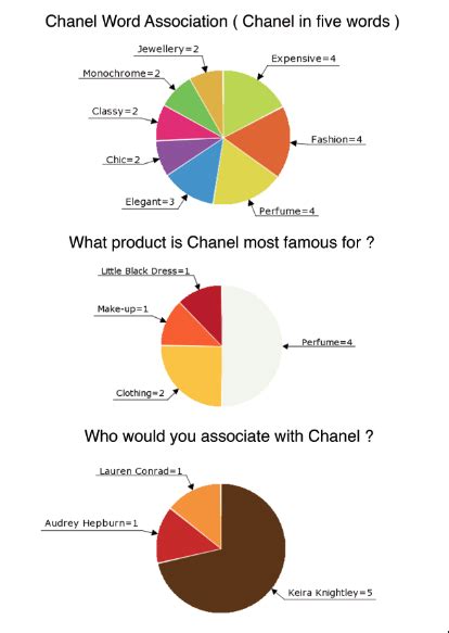 mission of chanel|chanel annual report 2021 pdf.